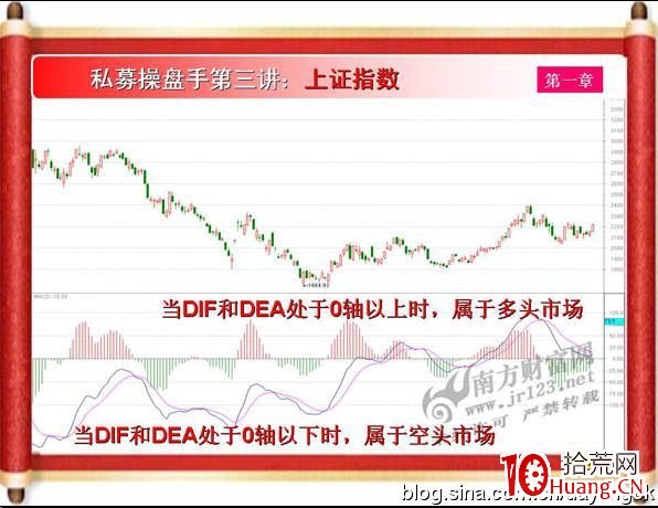 《私募操盤手》培訓第三講：MACD（圖解）,拾荒網