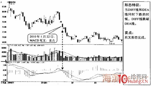炒股指標之王MACD圖解教程 第四課 炒股指標之王MACD圖解教程 第四課,拾荒網