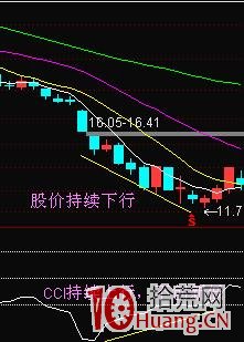 CCI底背離買入法研判技巧（圖解）,拾荒網