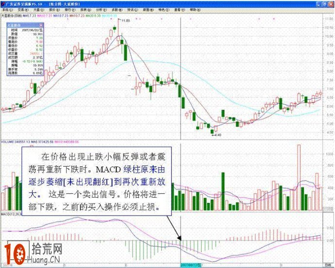 17張圖看清MACD戰法,拾荒網