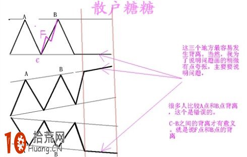 炒股高手教程:圖解如何從道氏趨勢的角度深入探討MACD炒股技巧 炒股高手教程:圖解如何從道氏趨勢的角度深入探討MACD炒股技巧,拾荒網