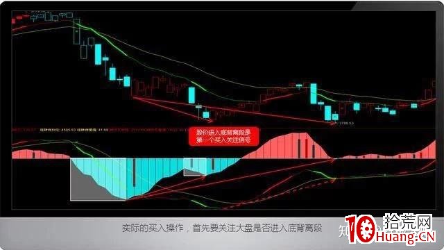 MACD底背離買股法則(圖解) MACD底背離買股法則(圖解),拾荒網