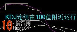 圖解30分鐘KDJ死叉的短線賣出技巧 圖解30分鐘KDJ死叉的短線賣出技巧,拾荒網