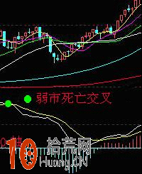 圖解什麼是macd強勢死亡交叉與弱勢死亡交叉 圖解什麼是macd強勢死亡交叉與弱勢死亡交叉,拾荒網