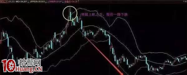 圖解BOLL指標選股精髓 圖解BOLL指標選股精髓,拾荒網
