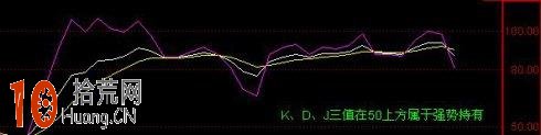 圖解KDJ指標炒股J值實戰技巧,拾荒網