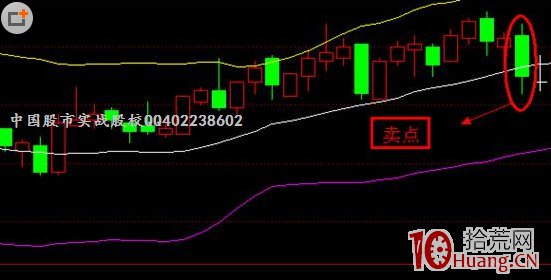 boll指標終極戰法(圖解) boll指標終極戰法(圖解),拾荒網