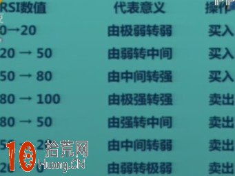 RSI指標與威廉指標的中長線參數設置 RSI指標與威廉指標的中長線參數設置,拾荒網