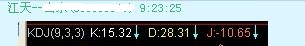 超短線隻需一門利器:KDJ指標 超短線隻需一門利器:KDJ指標,拾荒網
