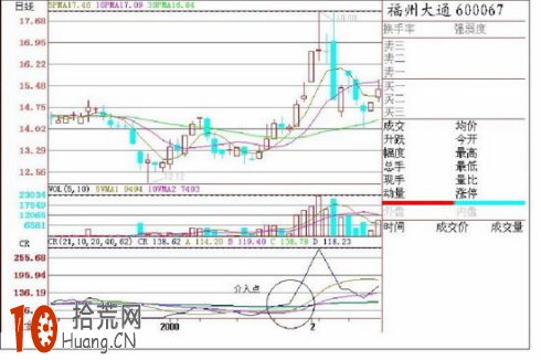 cr指標詳解及實戰用法 cr指標詳解及實戰用法,拾荒網