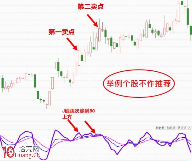 KDJ背水一戰的炒股要點(圖解) KDJ背水一戰的炒股要點(圖解),拾荒網