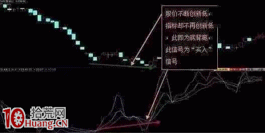 KDJ指標炒股輕松贏利絕招(圖解) KDJ指標炒股輕松贏利絕招(圖解),拾荒網
