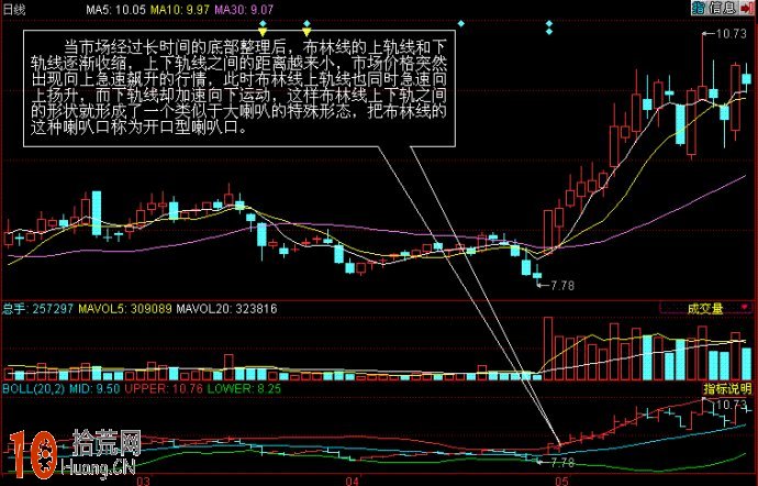 一天學會boll指標炒股實戰技巧,拾荒網