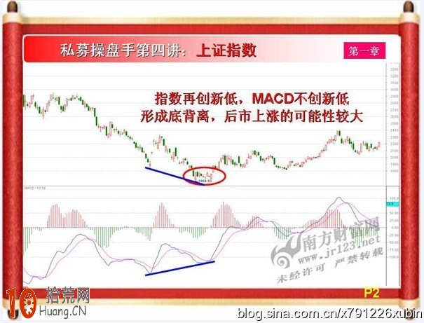 私募操盤手課程：MACD背離,拾荒網