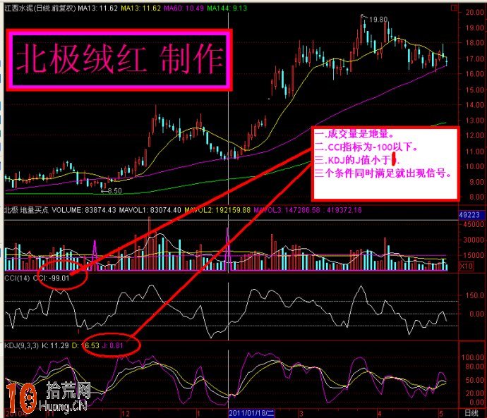 地量、CCI、KDJ買點指標 通達信公式源碼 地量、CCI、KDJ買點指標 通達信公式源碼,拾荒網
