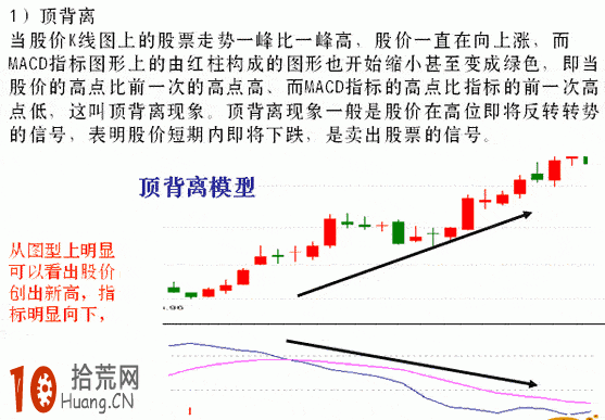 圖解什麼是macd頂背離模型,拾荒網