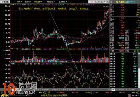 CR戰法詳解附圖 CR戰法詳解附圖,拾荒網