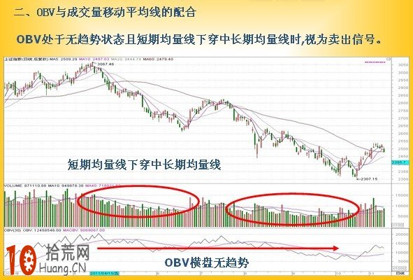 圖解OBV指標結合均量線、均線的炒股技巧 圖解OBV指標結合均量線、均線的炒股技巧,拾荒網