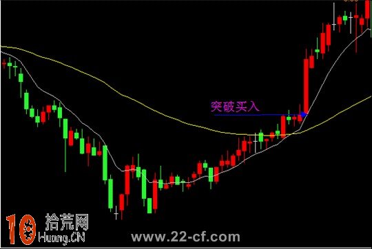 圖解什麼是EXPMA指標的美人腿、男人腿、黃金右腳形態 圖解什麼是EXPMA指標的美人腿、男人腿、黃金右腳形態,拾荒網