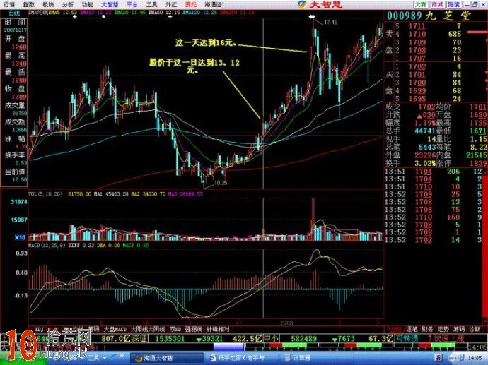 圖解如何用MACD紅柱綠柱計算漲跌幅度 圖解如何用MACD紅柱綠柱計算漲跌幅度,拾荒網