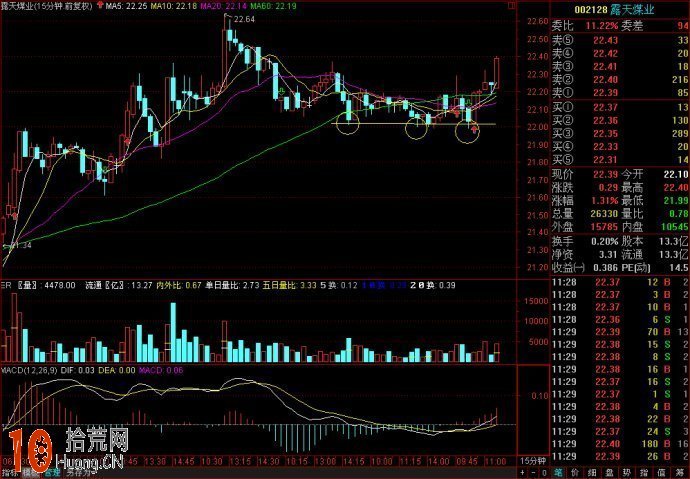 圖解15分鐘K線MACD指標超短線操盤絕技,拾荒網