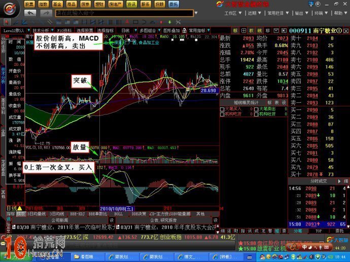 實例圖解如何用MACD指標操作一隻股票,拾荒網