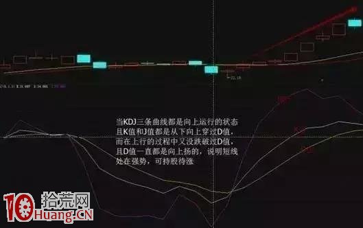 短線指標之王KDJ炒股如何精巧應用(圖解) 短線指標之王KDJ炒股如何精巧應用(圖解),拾荒網