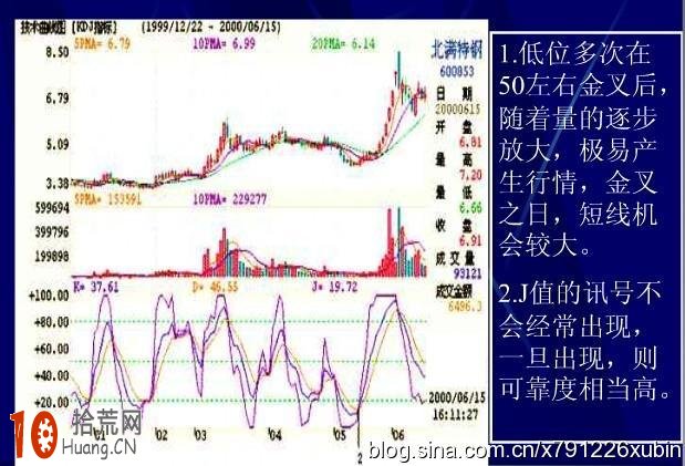 炒股技術指標排名第二:KDJ指標詳解 炒股技術指標排名第二:KDJ指標詳解,拾荒網