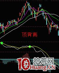 MACD指標炒股進階深度教程,macd應用與註意事項(圖解) MACD指標炒股進階深度教程,macd應用與註意事項(圖解),拾荒網