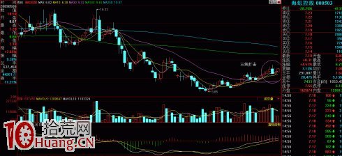 短線高手精辟透露MACD的異常用法(圖解) 短線高手精辟透露MACD的異常用法(圖解),拾荒網