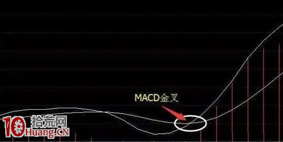 MACD三線金叉抓漲停板絕技圖解 MACD三線金叉抓漲停板絕技圖解,拾荒網