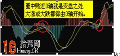 MACD指標高手炒股一點通,拾荒網