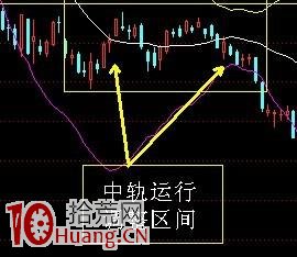 技術揭秘圖解之BOLL指標的應用 技術揭秘圖解之BOLL指標的應用,拾荒網