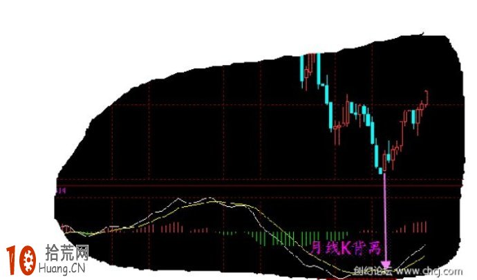 唯美MACD圖解:不同周期MACD底背離共振是強烈抄底信號 唯美MACD圖解:不同周期MACD底背離共振是強烈抄底信號,拾荒網