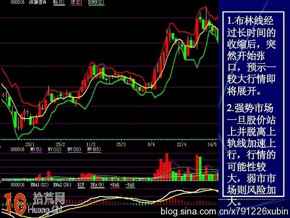 什麼是BOLL指標（佈林指標）,拾荒網