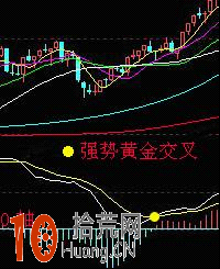 圖解什麼是macd強勢黃金交叉與弱勢黃金交叉 圖解什麼是macd強勢黃金交叉與弱勢黃金交叉,拾荒網