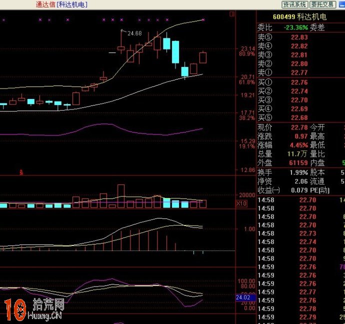 圖解BOLL指標炒股選股三大精髓 圖解BOLL指標炒股選股三大精髓,拾荒網