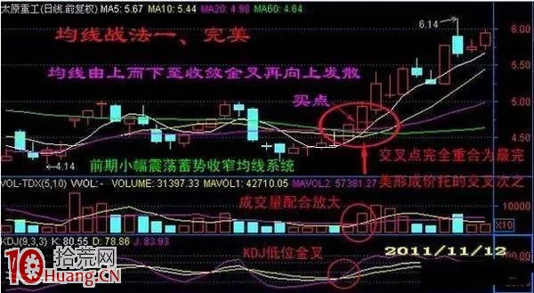 BOLL炒股精髓圖解 BOLL炒股精髓圖解,拾荒網