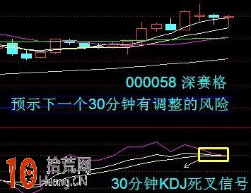 圖解30分鐘KDJ死叉的短線賣出技巧 圖解30分鐘KDJ死叉的短線賣出技巧,拾荒網