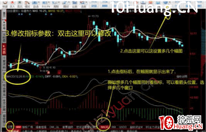 關於指標之王者——MACD指標!一個短線高手的初中高級教程(圖解) 關於指標之王者——MACD指標!一個短線高手的初中高級教程(圖解),拾荒網