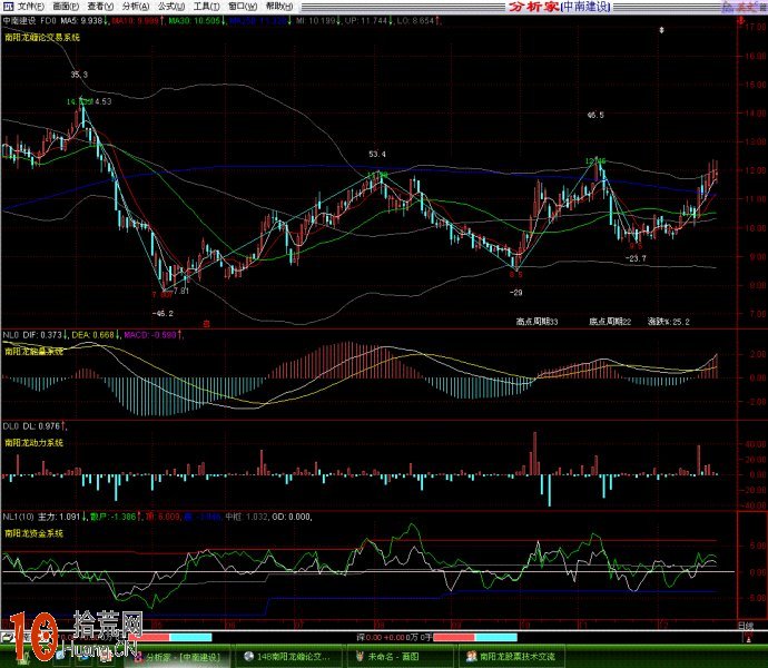 纏論交易系統看盤界面設計（圖解）,拾荒網