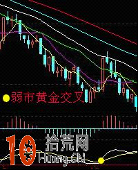 圖解什麼是macd強勢黃金交叉與弱勢黃金交叉 圖解什麼是macd強勢黃金交叉與弱勢黃金交叉,拾荒網