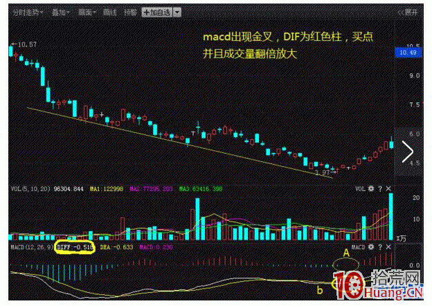 知名操盤手MACD技巧曝光，看懂就出手，還怕選不到牛股？,拾荒網