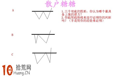 炒股高手教程:圖解如何從道氏趨勢的角度深入探討MACD炒股技巧 炒股高手教程:圖解如何從道氏趨勢的角度深入探討MACD炒股技巧,拾荒網