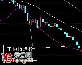 技術揭秘圖解之BOLL指標的應用 技術揭秘圖解之BOLL指標的應用,拾荒網