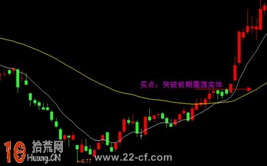 圖解什麼是EXPMA指標的美人腿、男人腿、黃金右腳形態 圖解什麼是EXPMA指標的美人腿、男人腿、黃金右腳形態,拾荒網