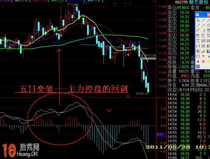 三言兩語聊macd看圖技巧(附圖) 三言兩語聊macd看圖技巧(附圖),拾荒網