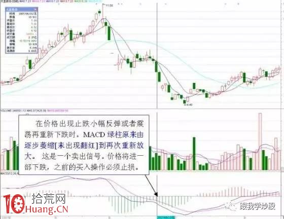 圖解什麼樣的MACD要大膽買進？什麼樣的MACD必將大漲？,拾荒網