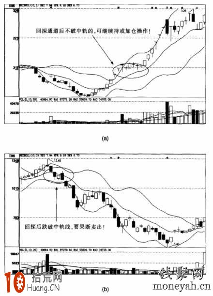 圖解BOLL指標跌破上軌的看盤技巧 圖解BOLL指標跌破上軌的看盤技巧,拾荒網