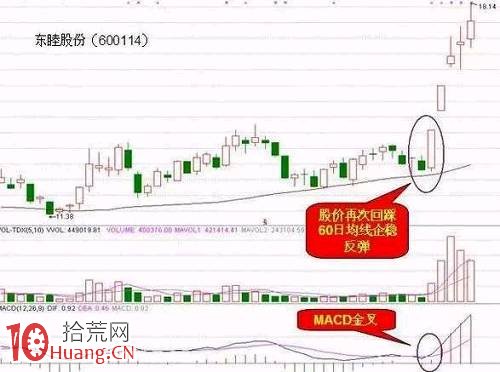 這些MACD盈利模式,上手無畏股市“風浪”！（圖解）,拾荒網
